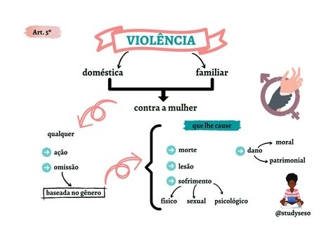 Lei Maria da Penha Esquematizada Serviço Social Esquematizado