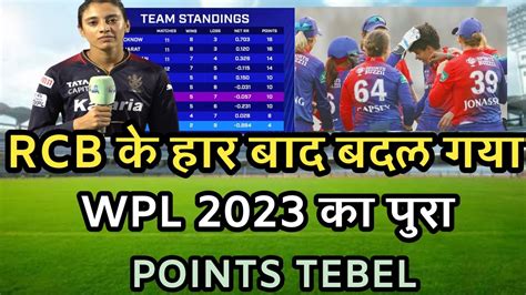 WPL 2023 Today Points Table Dc Vs Rcb After Match Points Table Wpl