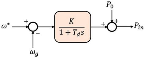 Current Virtual Inertia Topologies Encyclopedia MDPI