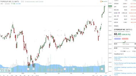 Qu Es El Nasdaq Y Dow Jones Conoce Los Principales Ndices Burs Tiles