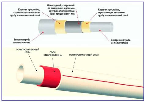 Полимерные трубы для водоснабжения: виды материала, особенности применения