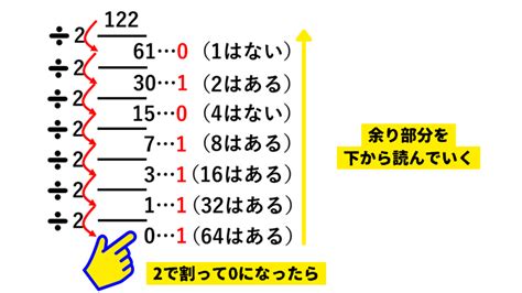 2進数とは？なぜ使う？｜10進数からの簡単な変換方法小数含むちゃーのyoutube大学工学部