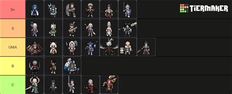 King God Castle Tier List (Community Rankings) - TierMaker