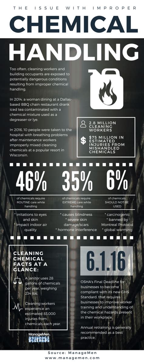 Safety Month Continued The Dangers Of Handling Chemicals INFOGRAPHIC