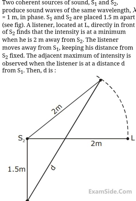 [answered] Two Coherent Sources Of Sound S And S2 Produce Sound Waves