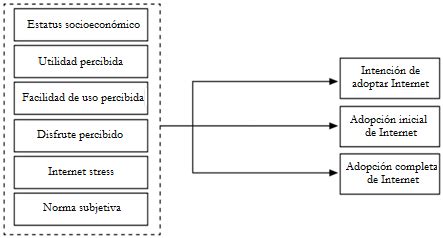 Modelo de Aceptación Tecnológica TAM Download Scientific Diagram