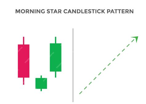 Premium Vector | Morning star pattern candlestick chart pattern ...