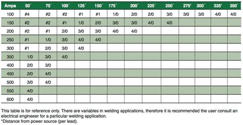 Wire Size Chart For Amps