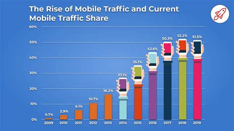 Key Internet Statistics To Know In Including Mobile