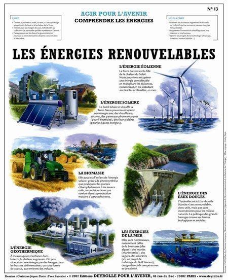 Les Energies Renouvelables Agir Pour Lavenir Planches Deyrolle