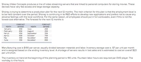 Solved Shoney Video Concepts Produces A Line Of Video Chegg