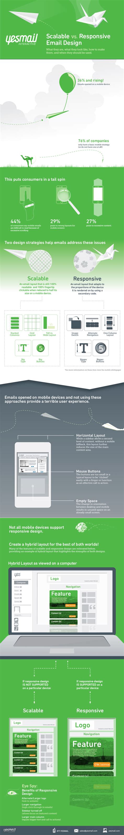 Creating a Responsive Email Design Template - BrandonGaille.com