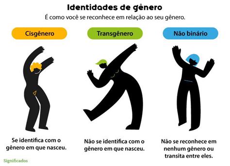 O Que Uma Pessoa Cis Heterossexual Leia Aqui O Que Est Sendo Uma