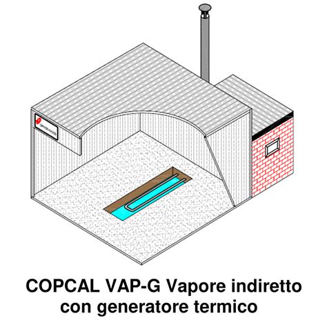 Impianti Per La Vaporizzazione Del Legno Sostenibile