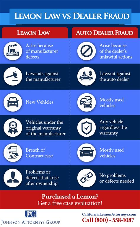 california lemon law used cars 4