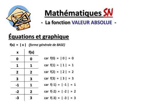 PPT Mathématiques SN PowerPoint Presentation free download ID 871376