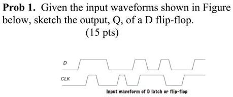 Solved Prob Given The Input Waveforms Shown In The Figure Below