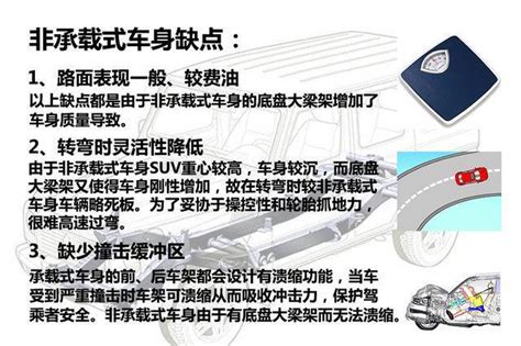 详解承载式车身和非承载式车身区别，以及它们的优缺点搜狐汽车搜狐网