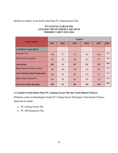 Analisa Komparatif Laporan Keuangan Pt Gudang Garam Tbk Pdf Free