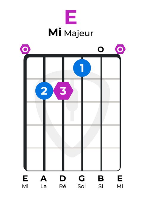 Mieux Que Les Dictionnaires Daccords De Guitare Myguitare