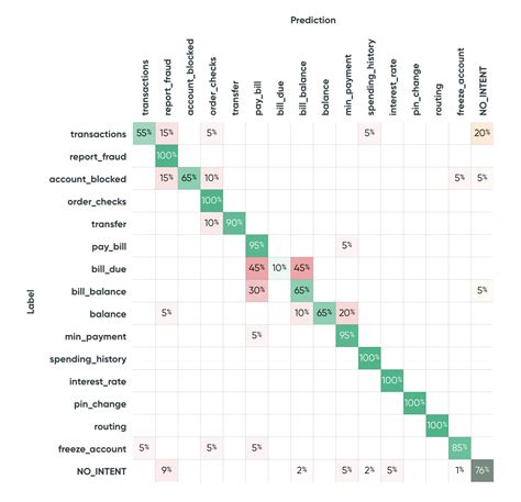 Confusion Matrix Azimuth Documentation