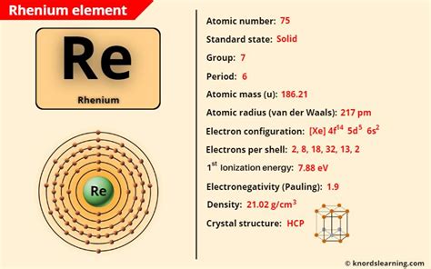 Rhenium (Re) - Periodic Table [Element Information & More]