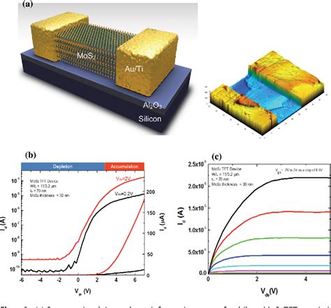 Pdf High‐detectivity Multilayer Mos2 Phototransistors With Spectral Response From Ultraviolet