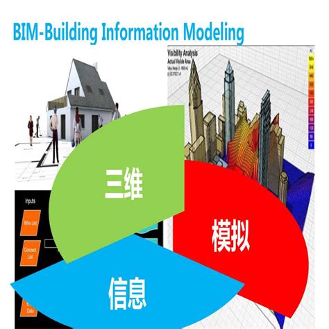 Bim在设计施工中的应用 Bim案例 土木在线