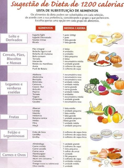 Blog Da Nany Dieta 1200 Calorias