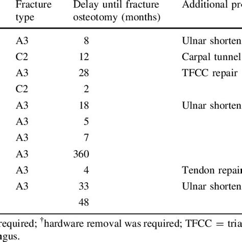 Ad A D Computer Simulation Of A Corrective Osteotomy Is Shown A