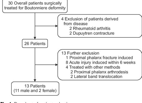 Figure From Anatomic Repair Of The Central Slip With Anchor Suture