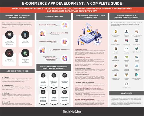 E-Commerce App Development - TechMobius