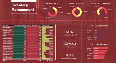 Power Bi Design Ideas For Inventory Management Dashboards Master Data Skills Ai