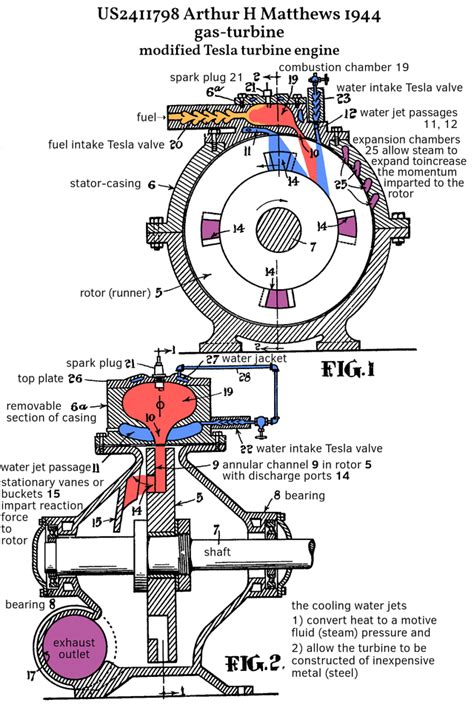 Arthur H Matthews Modified Tesla Turbine Engine 1944 𐕯 Us2411798 R