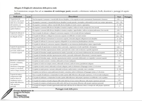 Come Si Svolge L Esame Orale Di Maturit Consigli E Griglia Di