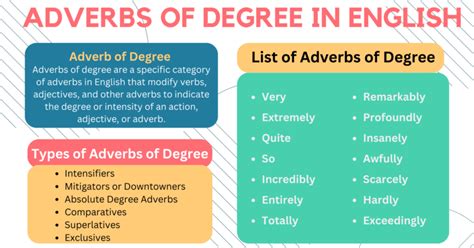 Adverbs Of Degree In English With Examples VocabularyAN