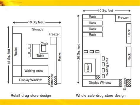 pharmacy floor plan | Viewfloor.co