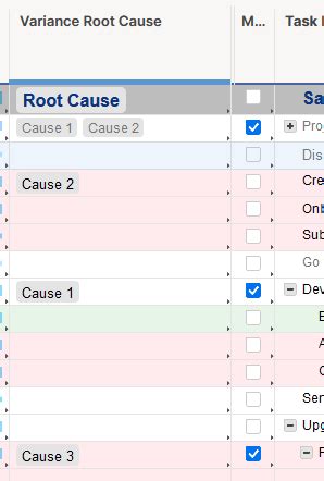 COUNTM And Or COUNTIFS Formula And Checkboxes Smartsheet Community