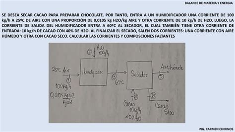 Balance De Materia Y Energ A Calculos Con Ecuaci N General De Balance