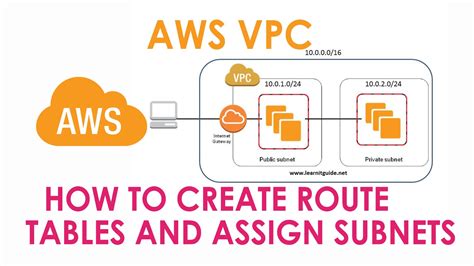 Aws Vpc Create Route Tables And Assign Subnets In Aws