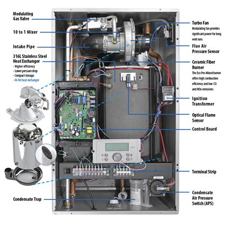 Htp Tankless Water Heater