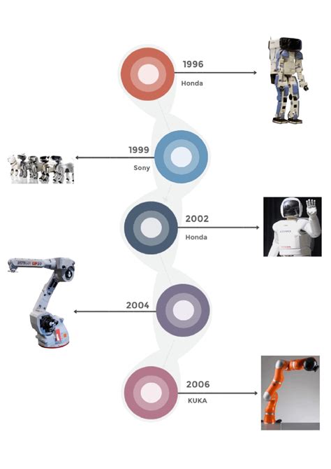 Linea Del Tiempo Robotica Robot Tecnologia Images Images