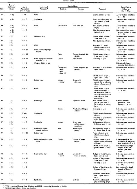 Paraxial Deficiency