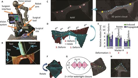 Supervised Autonomous Robotic Soft Tissue Surgery Science