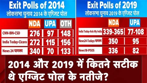 Exit Poll 2024 Lok Sabha Elections 2014 और 2019 में कितने सटीक थे