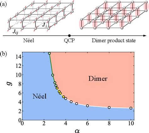 Figure 1 From Quantum Criticality And Entanglement For The Two