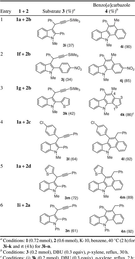 Synthesis Of Benzo A Carbazoles From 2Arylindoles Via A Sequential