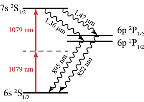 Cesium Atom Model