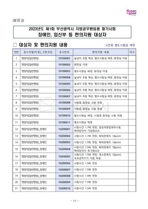 공기출 2023년도 제1회 부산광역시 지방공무원임용 필기시험 장소 등 공고