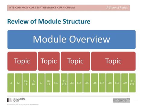 Ppt A Story Of Ratios Powerpoint Presentation Free Download Id 2037023